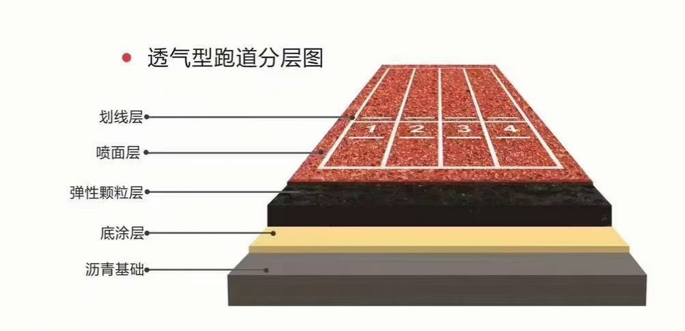 大理州悬浮地板
