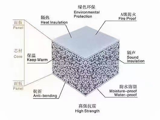 巴彥淖爾隔墻板